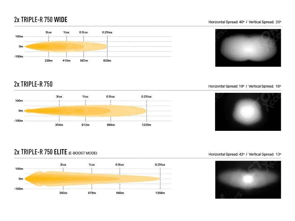 Ford Transit Custom MK2 2024+ Lazer Grille Kit Triple-R 750 Wide