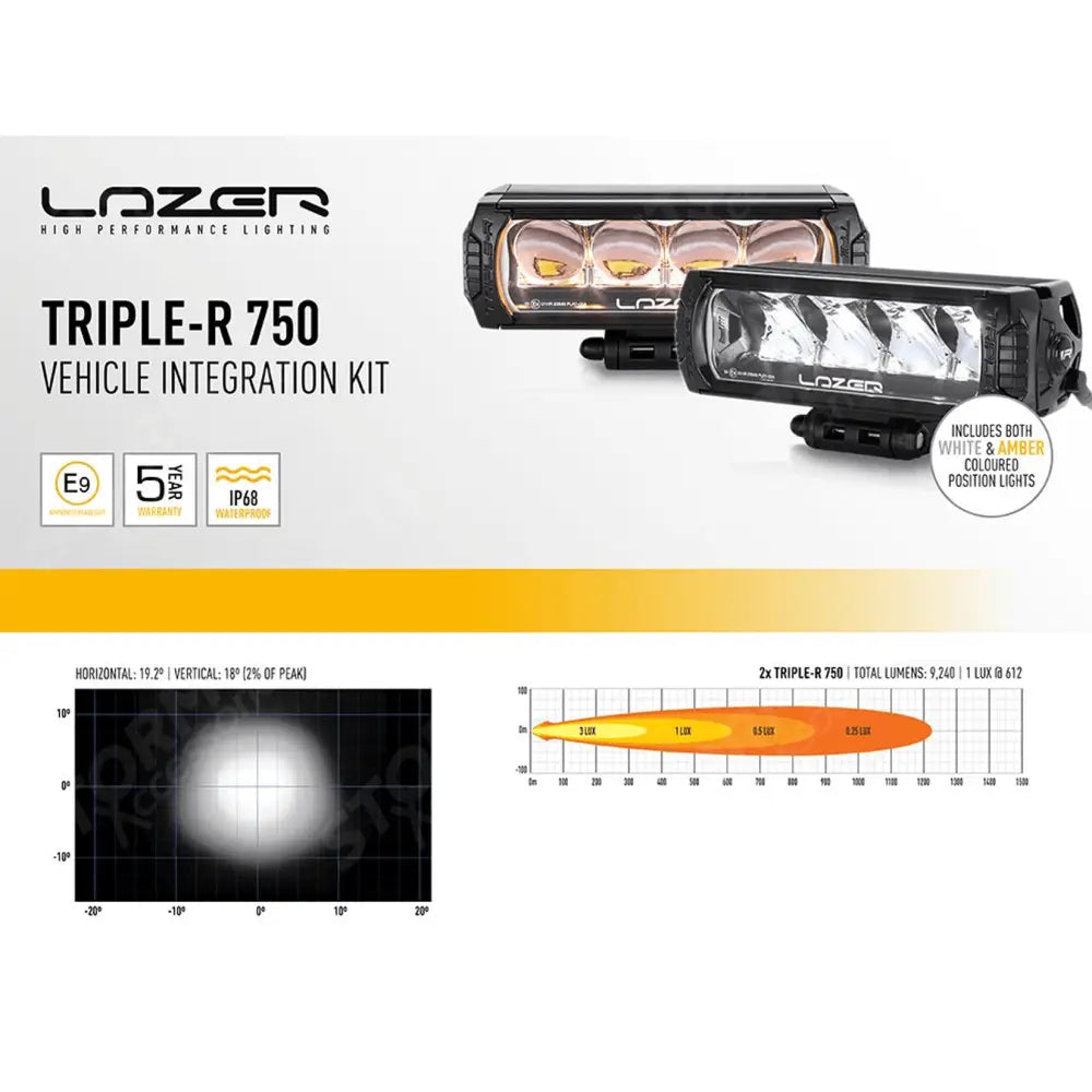 Grille Kit Triple R 750 With Side Lights For Volkswagen Amarok (2023+) Lazer
