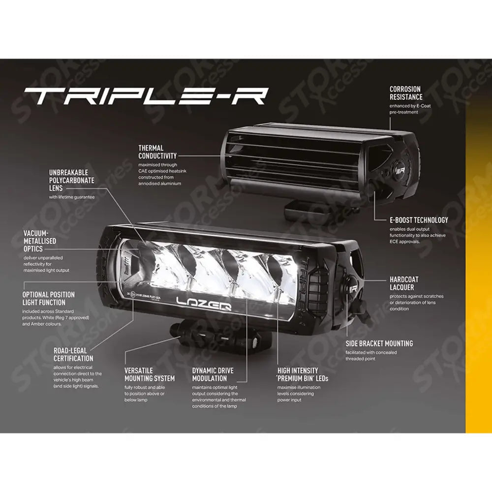 Ineos Grenadier 2022+ Lazer Grille Kit Triple-r 750 Elite