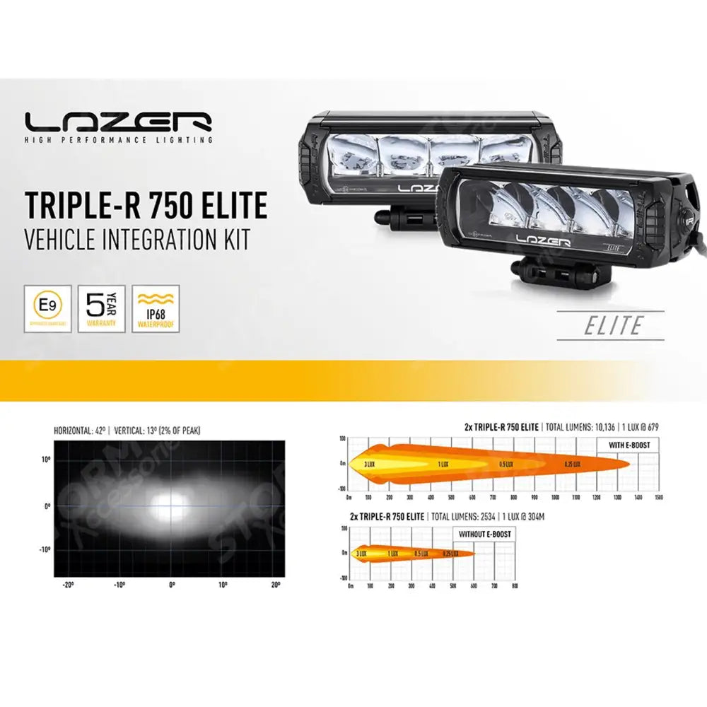 Ineos Grenadier 2022+ Lazer Grille Kit Triple-r 750 Elite