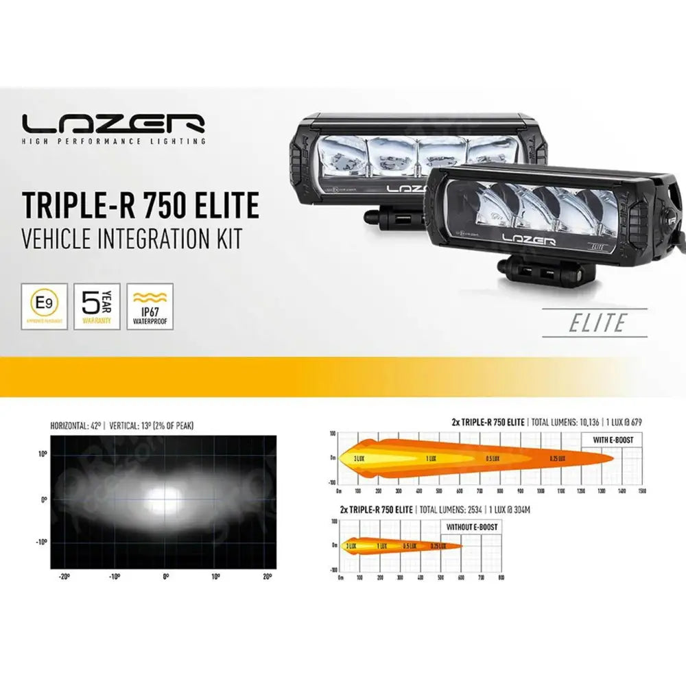 Light Grille Kit Triple-R 750 With Side Lights For Toyota Hilux Gr Sport (2023-2024) Lazer