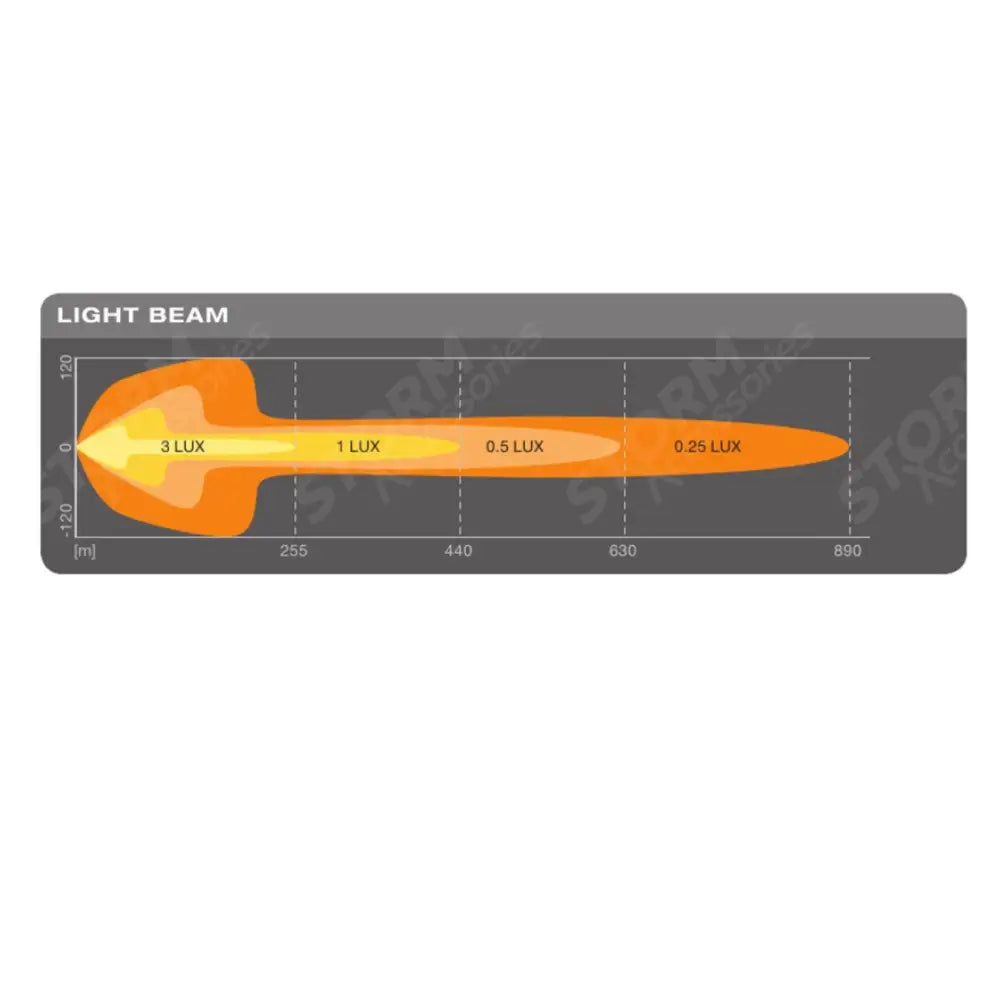 Osram Ledriving Lightbar Fx500-cb Sm - Light Bar