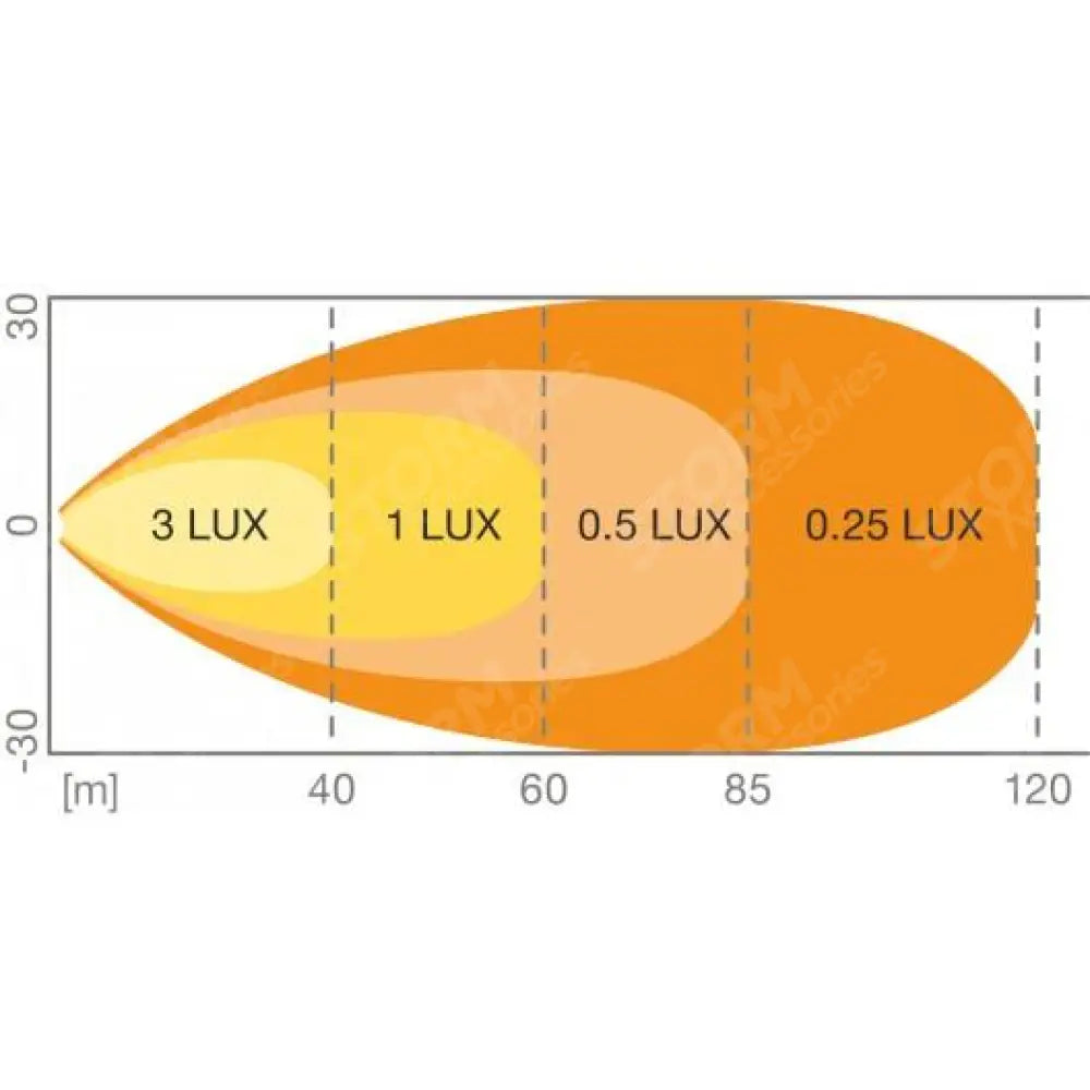 Osram Ledriving Lightbar Mx140-wd - Working Led Light Bar