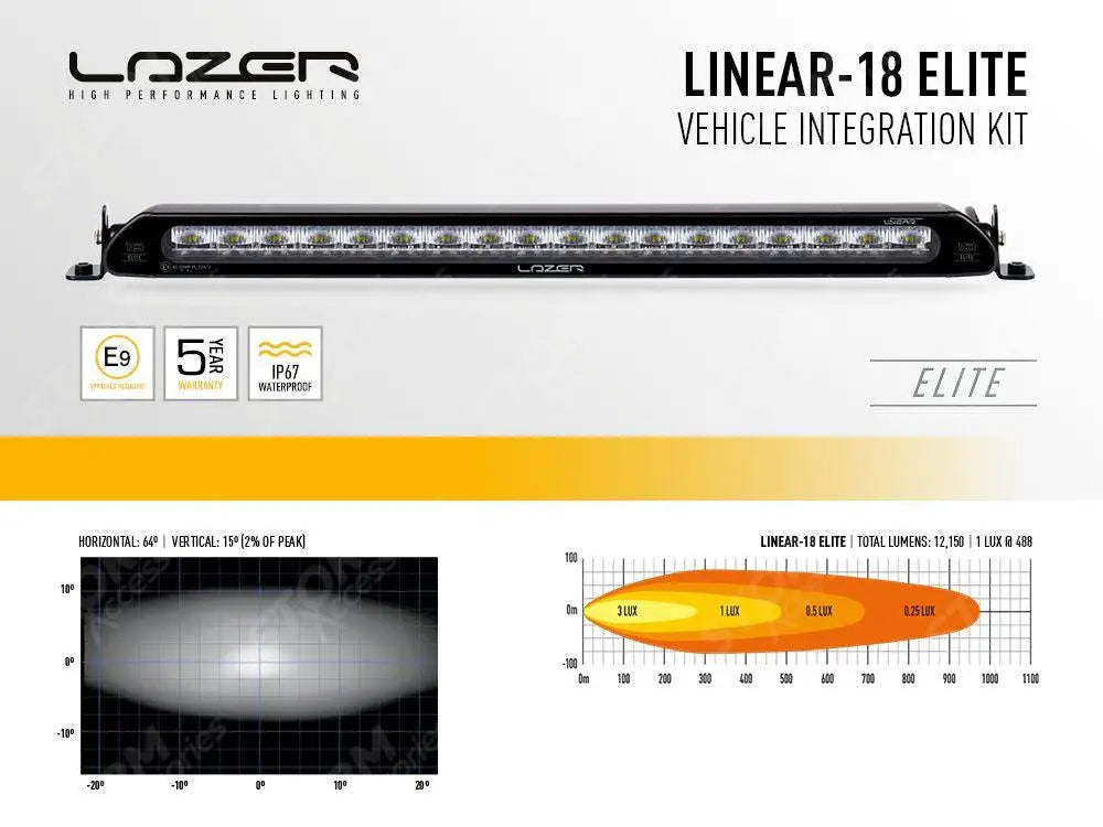 Peugeot Expert 2016+ / Vauxhall Vivaro 2019+ / Citroen Dispatch 2016+ Lazer Lamp Grille Kit L18 Elite