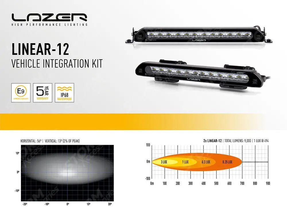 Roof Pods Linear 12 For Land Rover Defender 2020+