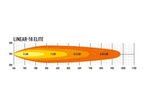Auxiliary LED Driving Lamp Lazer Lamps Linear 18 Elite 532mm