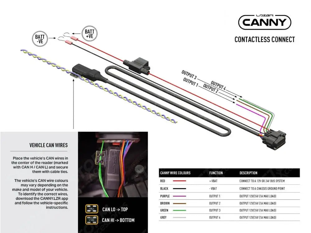 Canny Interface (Contactless Connect)