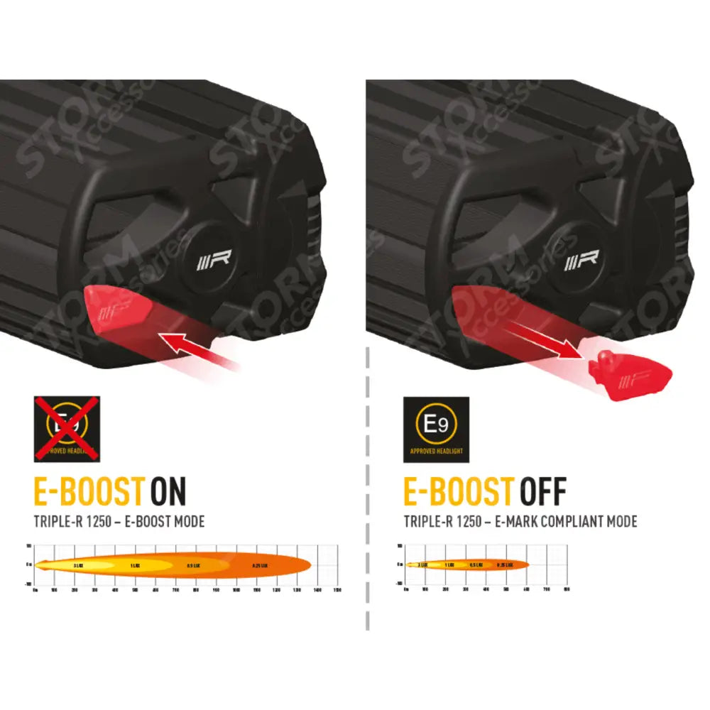 Ford Ranger Wildtrak 2023+ Lazer Light Grille Kit - Triple-R 1250