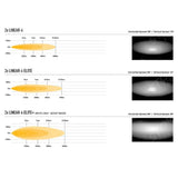 Isuzu D-max 2025+ Lazer Light Grille Kit For Linear 6 Elite