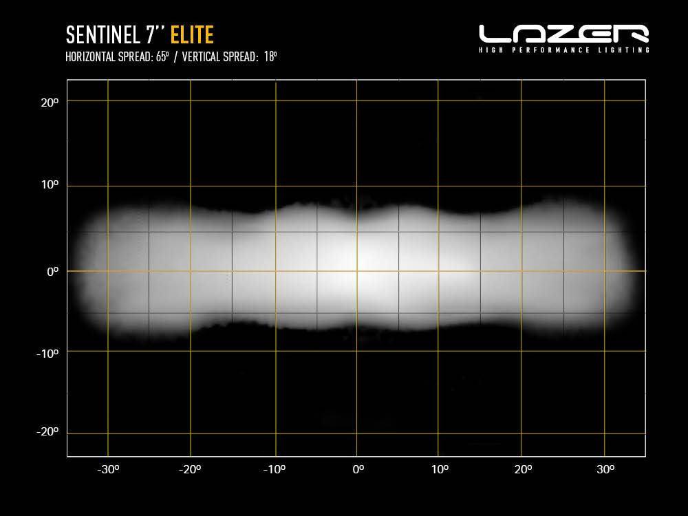LAZER LAMPS SENTINAL 9" SPOT LIGHT – ELITE - Storm Xccessories2