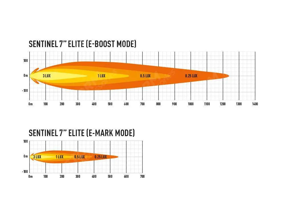 Lazer Lamps Sentinel 7" Spot Light - Elite