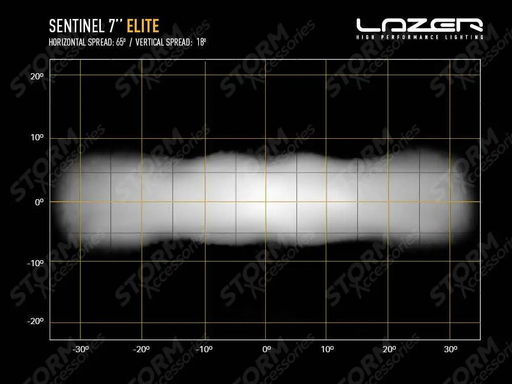 Lazer Lamps Sentinel 7" Spot Light - Elite