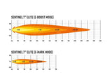 Lazer Lamps Sentinel 7" Spot Light - Elite