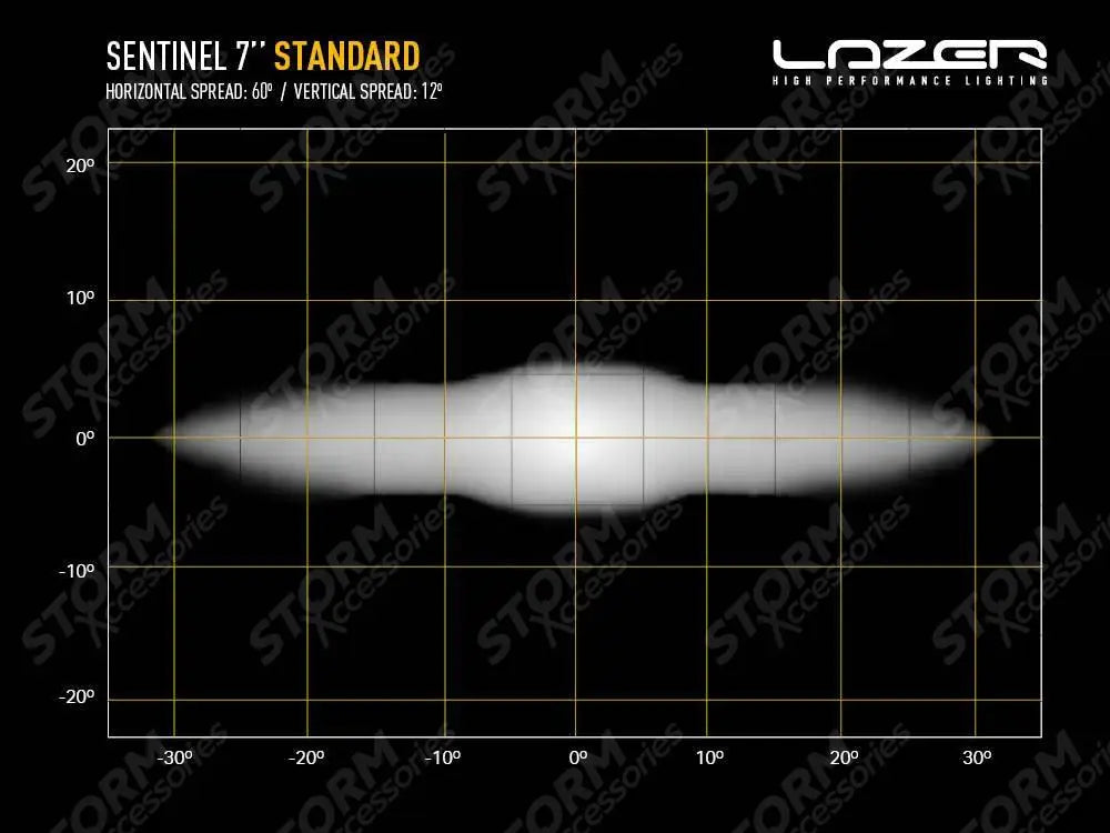 Lazer Lamps Sentinel 7" Spot Light - Standard