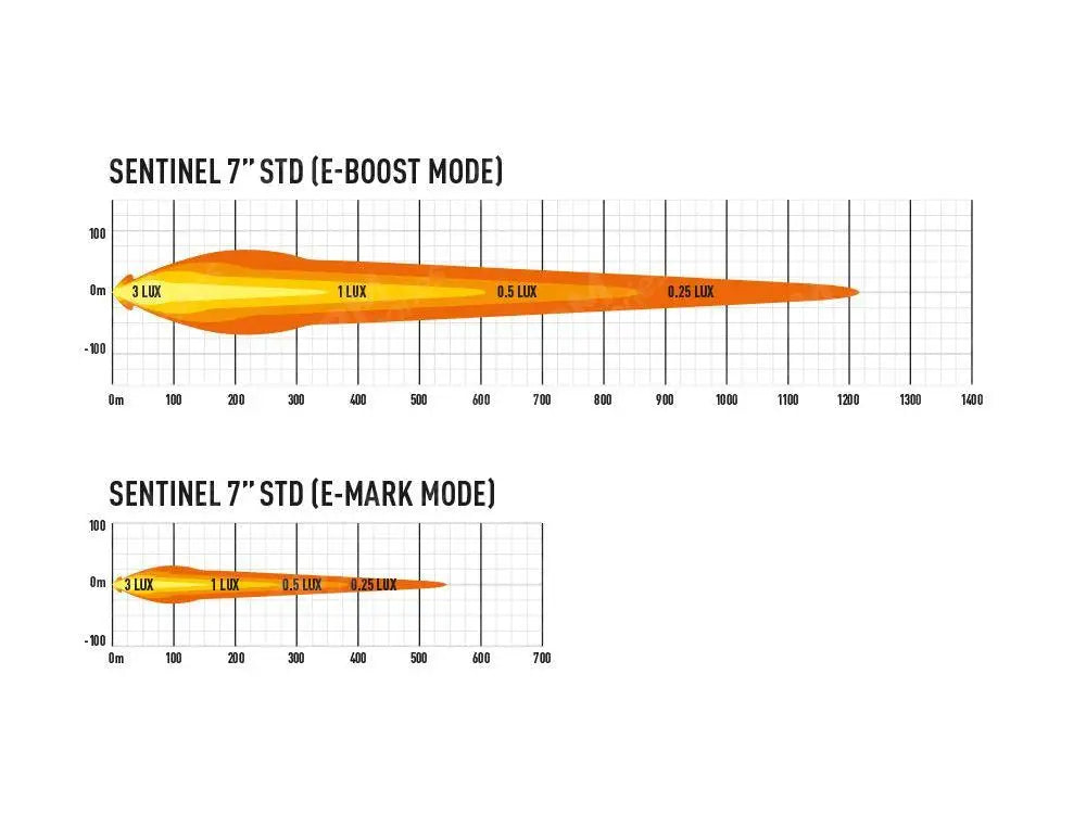 Lazer Lamps Sentinel 7" Spot Light - Standard
