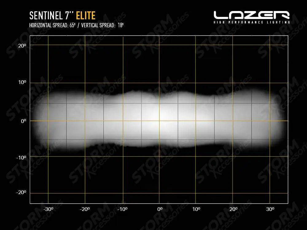 Lazer Lamps Sentinel 9" Spot Light - Elite