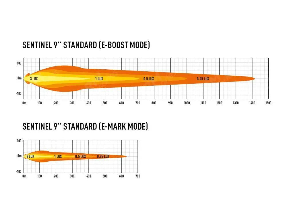 Lazer Lamps Sentinel 9" Spot Light - Std