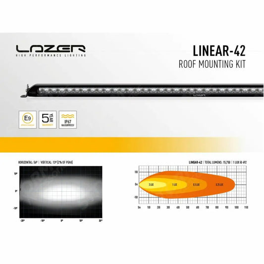 Lazer Lights Roof Mount Kit - Linear 42 For Landrover Defender L663 2020 On