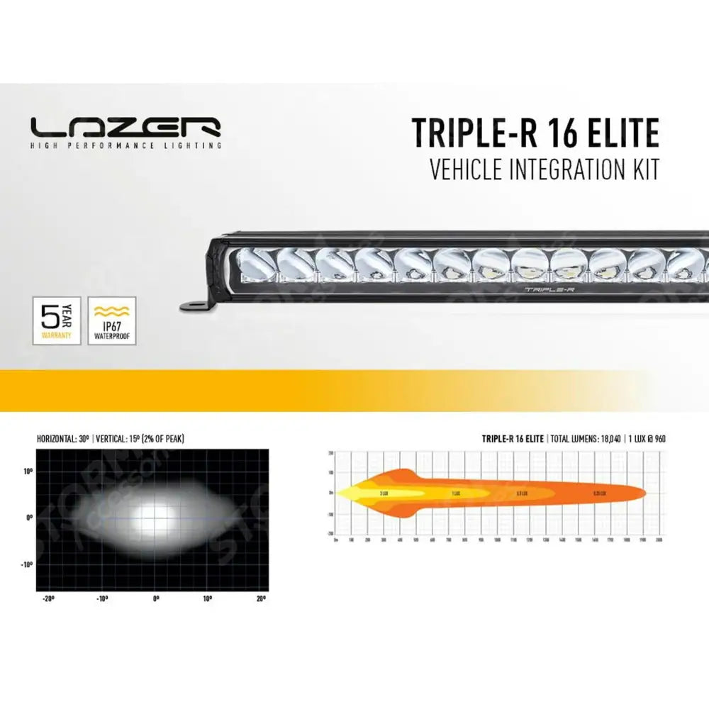 Light Grille Kit Triple-R 850 With Side Lights For Ford Ranger Raptor (2023+) Lazer