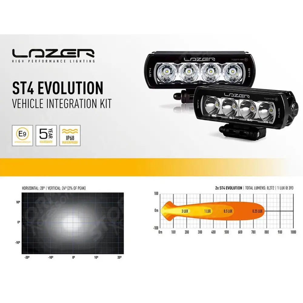 Man TGE 2017 - 2025 Lazer Grille Kit With St4 Evolution