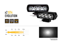 Toyota Land Cruiser 250 (2024+) Grille Kit For ST4 Evolution