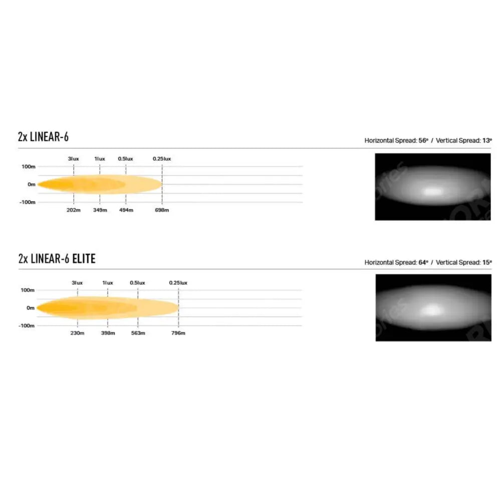 Toyota Hilux 2021+ Grille Kit - Linear-6 Elite