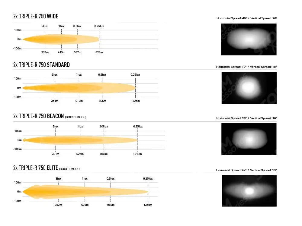 Volkswagen Amarok V6 (2016-2022) Grille Kit - Triple-R 750